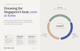 Ring infographic showing bamboo, satin and cotton loungewear for different rooms in Singapore homes