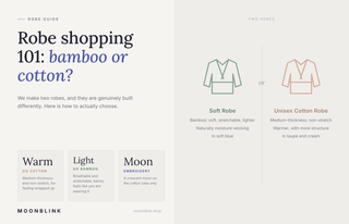 Infographic comparing the Moonblink bamboo Soft Robe and unisex 100% cotton robe